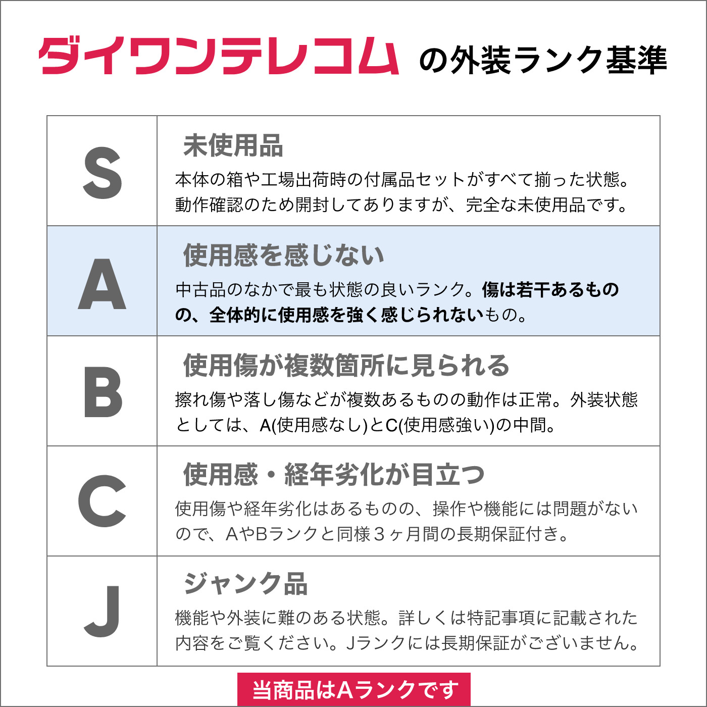 iPad mini4 GB スペースグレイ SIMフリー
