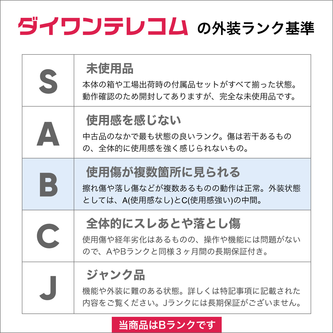 OPPO Reno A ブルー 64 GB SIMフリー