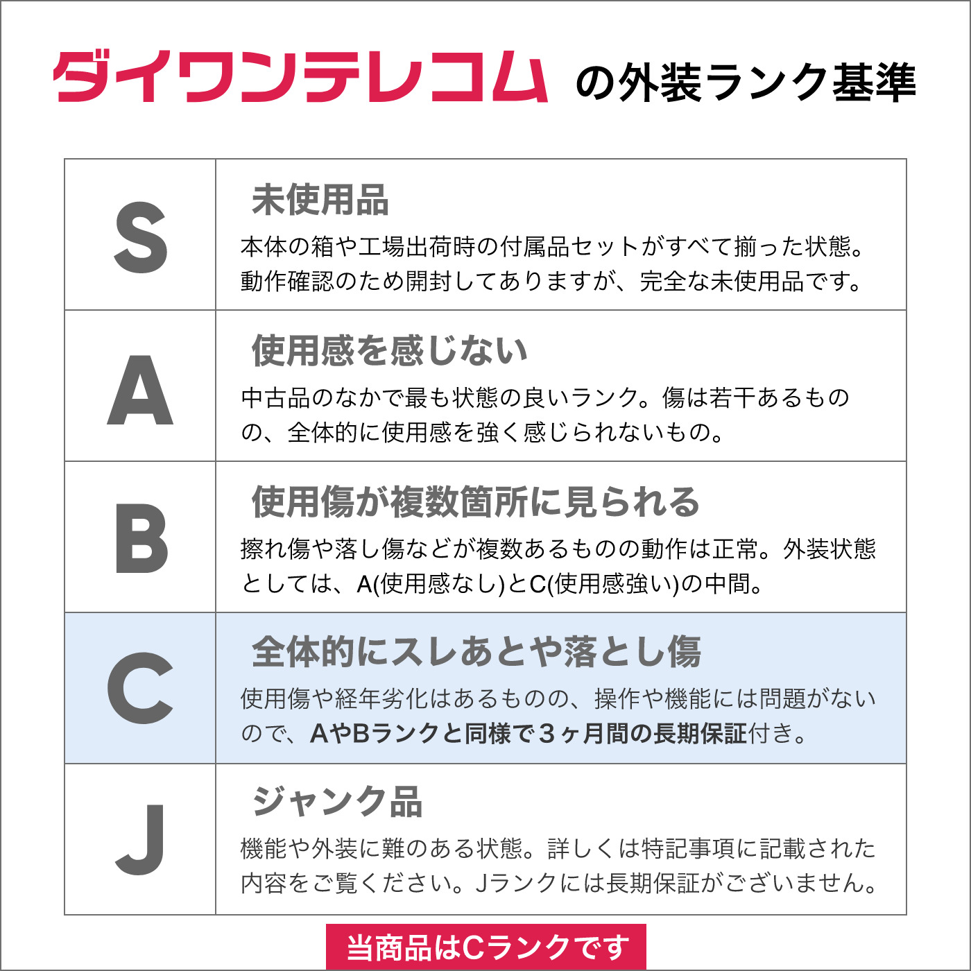 iPad Pro 11インチ 256GB スペースグレイ SIMフリー｜中古スマホ・中古携帯の激安販売ならダイワンテレコム