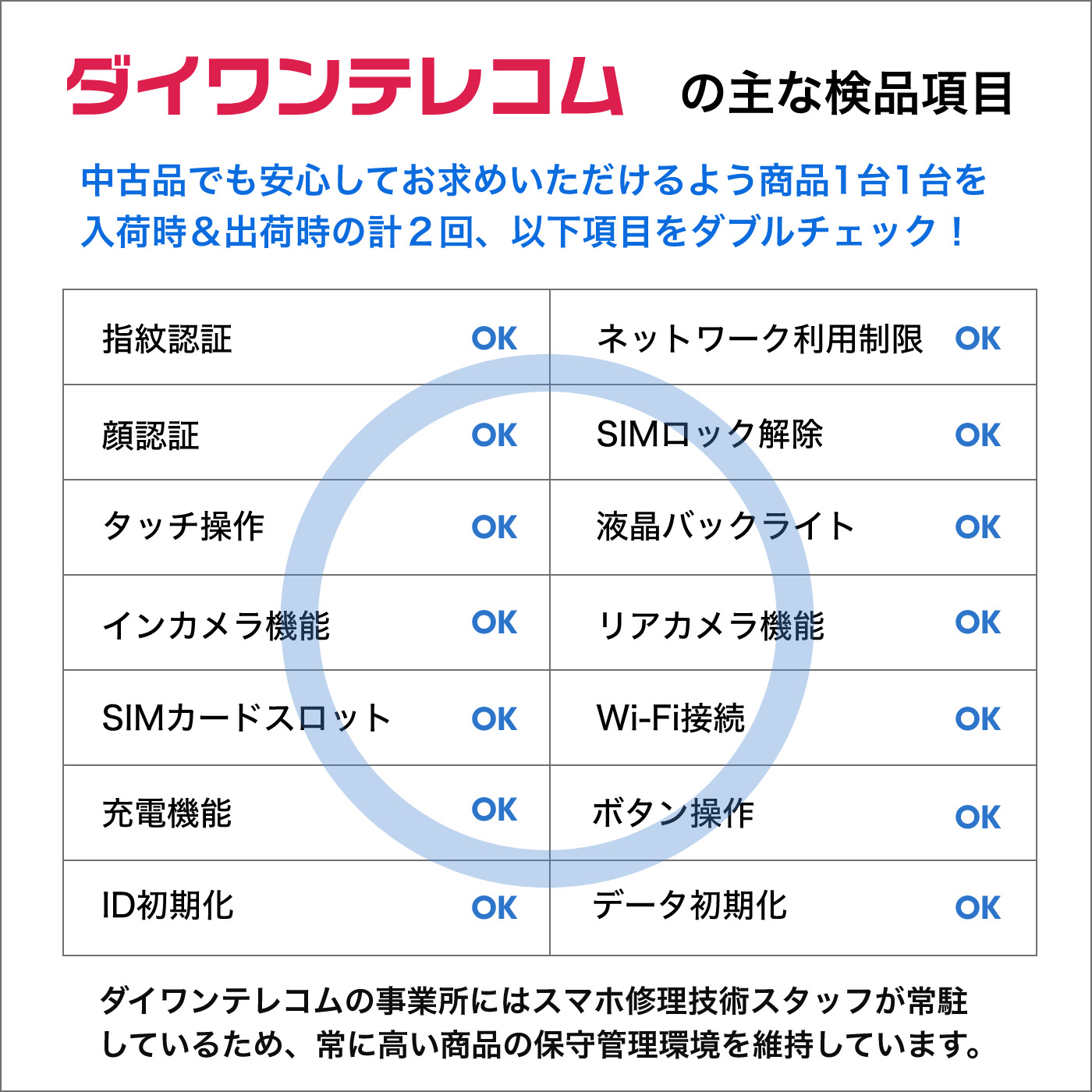 iPad Pro 11インチ 256GB スペースグレイ SIMフリー｜中古スマホ・中古携帯の激安販売ならダイワンテレコム