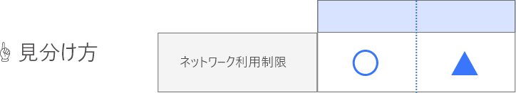 networkrestrictions_3_2x.png